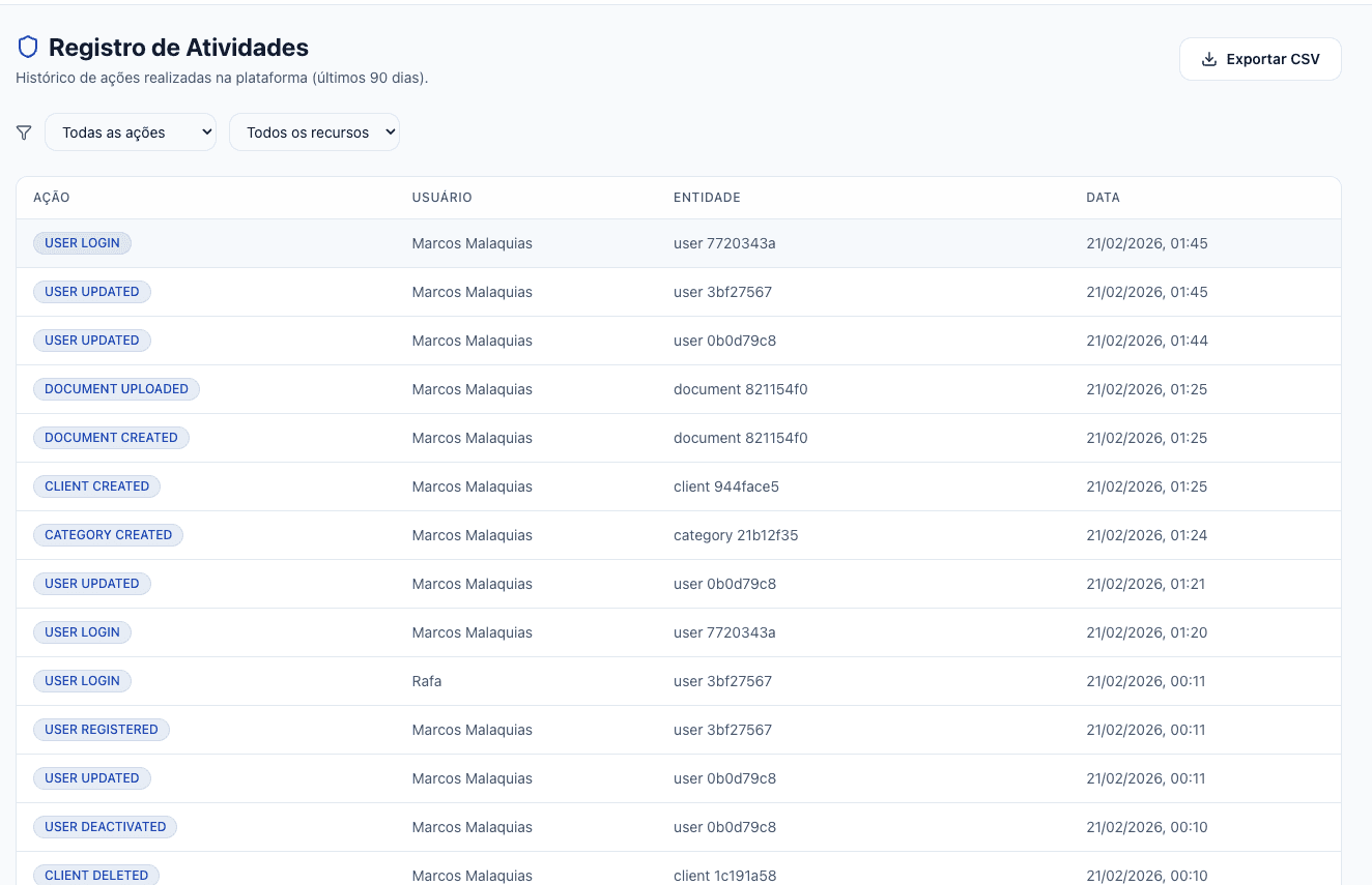 Registro de atividades — histórico de ações com usuário, entidade e data